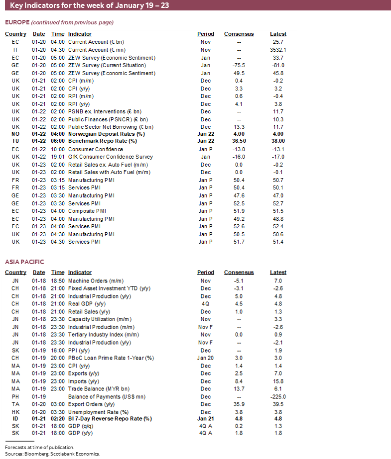 Key Indicators for January 19 – 23