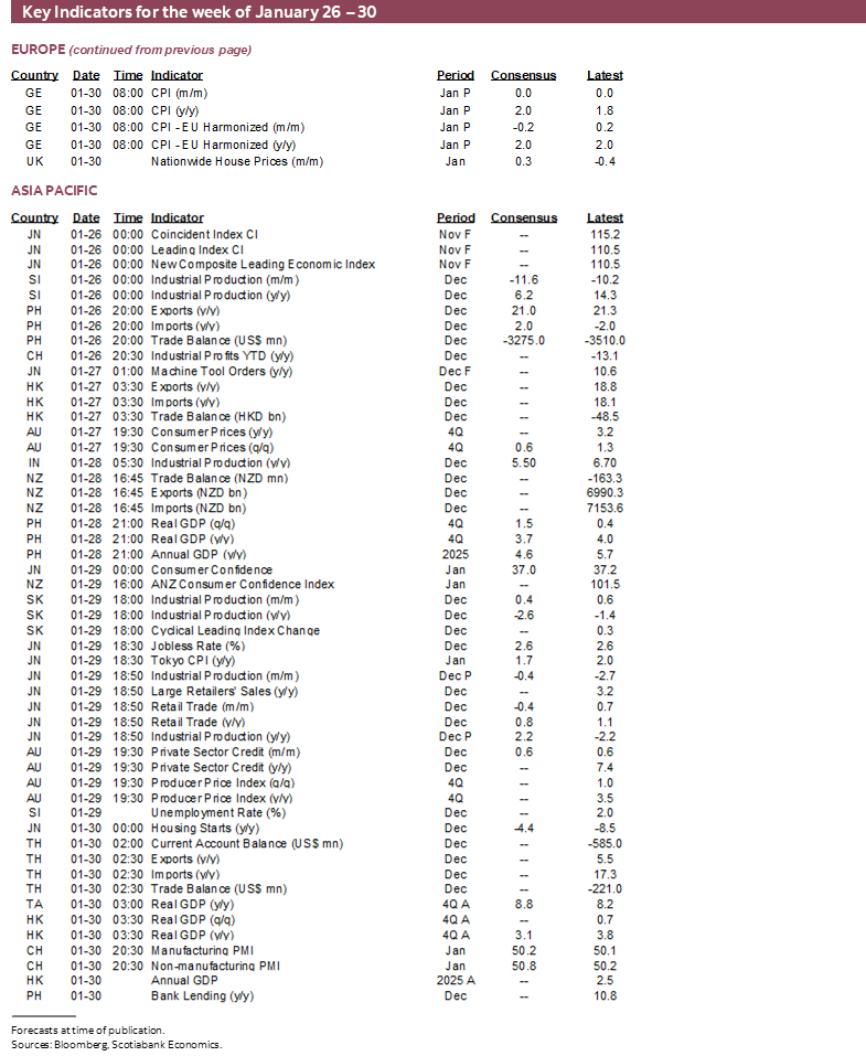 Key Indicators for January 26 – 30