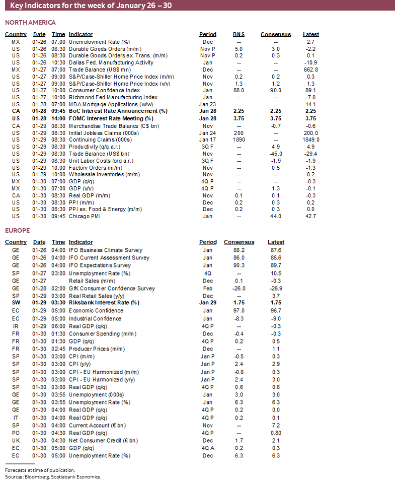 Key Indicators for January 26 – 30