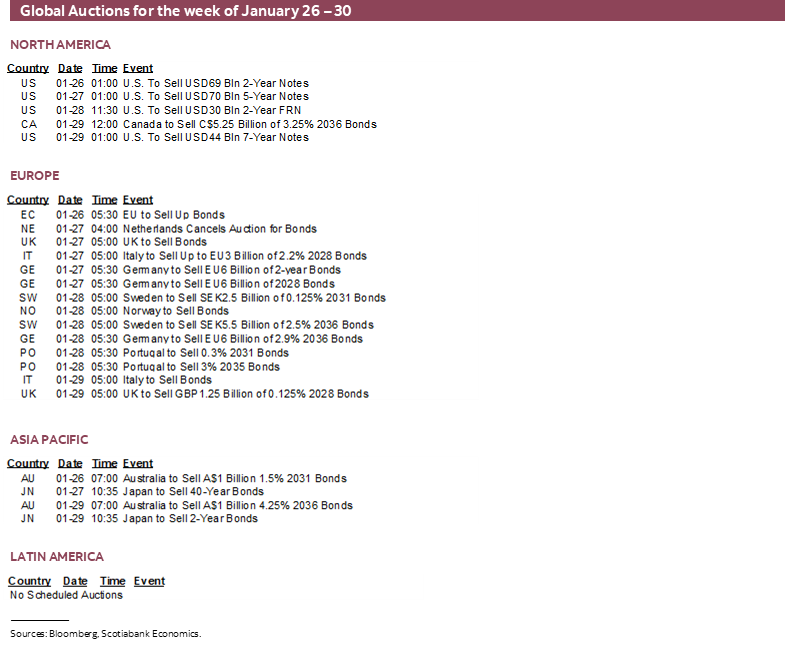 Global Auctions for the week of January 26 – 30