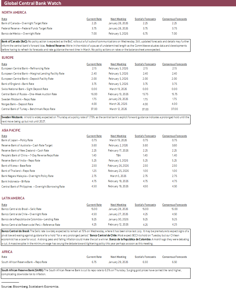 Global Central Bank Watch