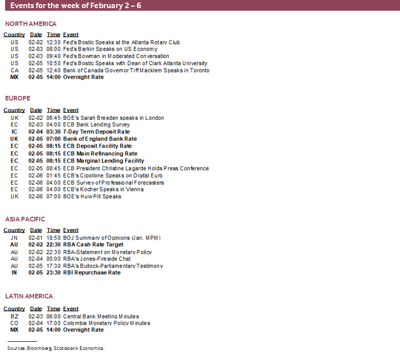 Events for the week of January 26 – 30