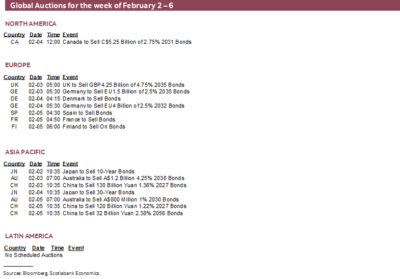 Global Auctions for the week of February 2 – 6