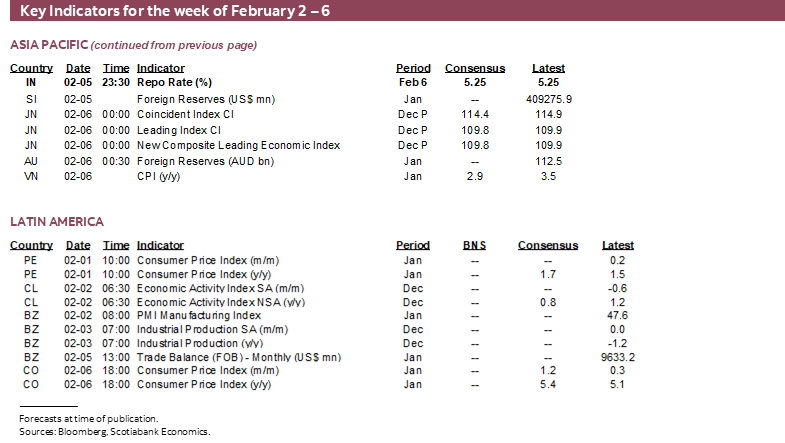 Key Indicators for February 2 – 6