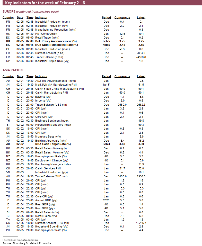 Key Indicators for February 2 – 6