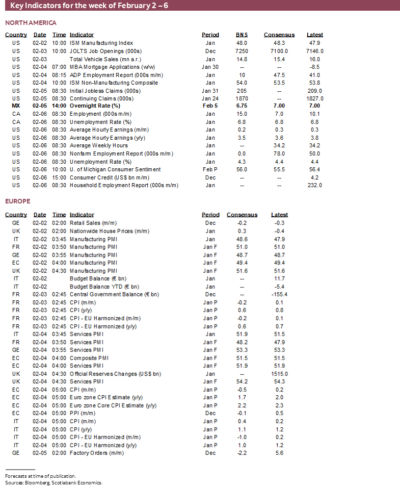 Key Indicators for February 2 – 6