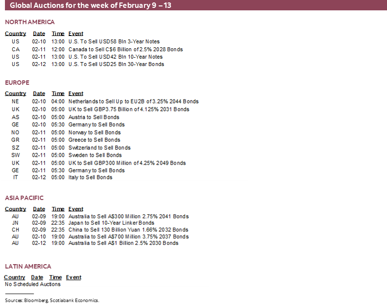 Global Auctions for the week of February 9 – 13