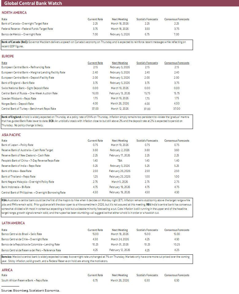 Global Central Bank Watch