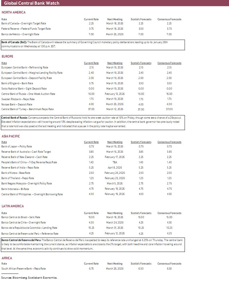Global Central Bank Watch