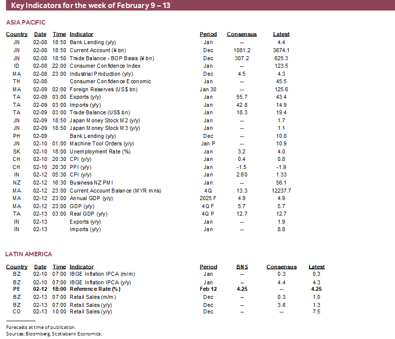 Key Indicators for February 9 – 13