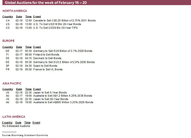 Global Auctions for the week of February 16 – 20
