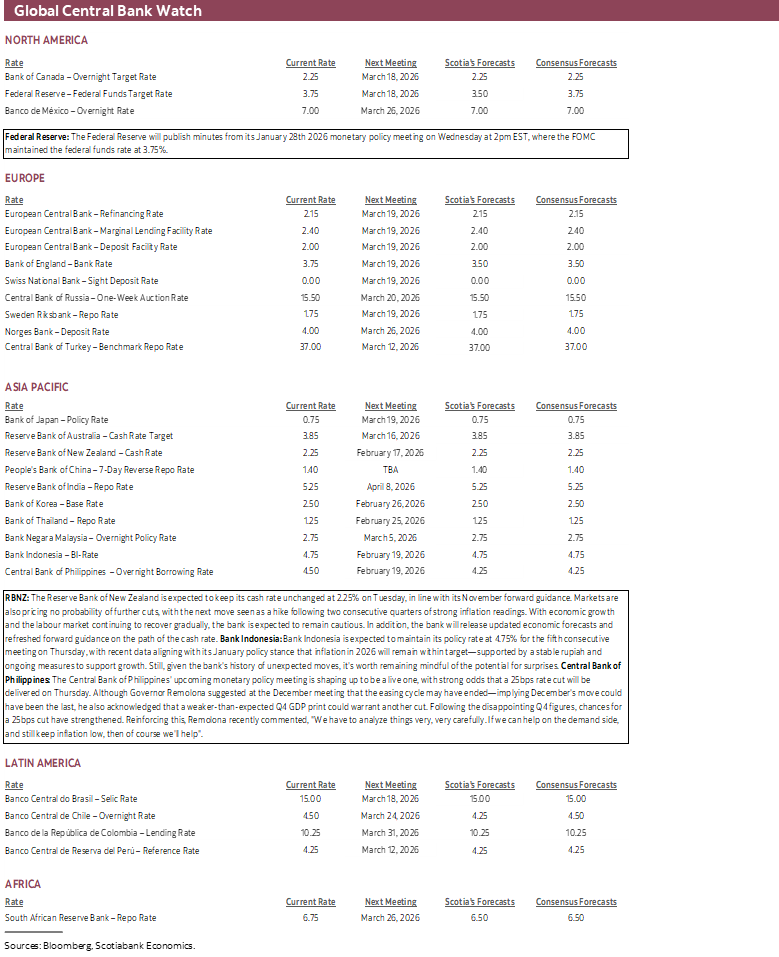 Global Central Bank Watch