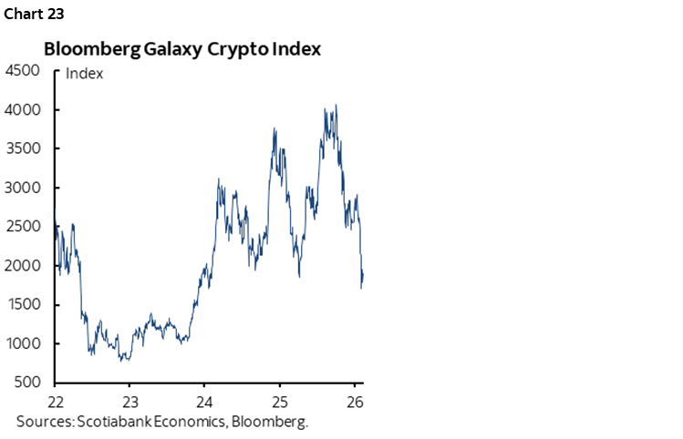 Chart 23: Bloomberg Galaxy Crypto Index