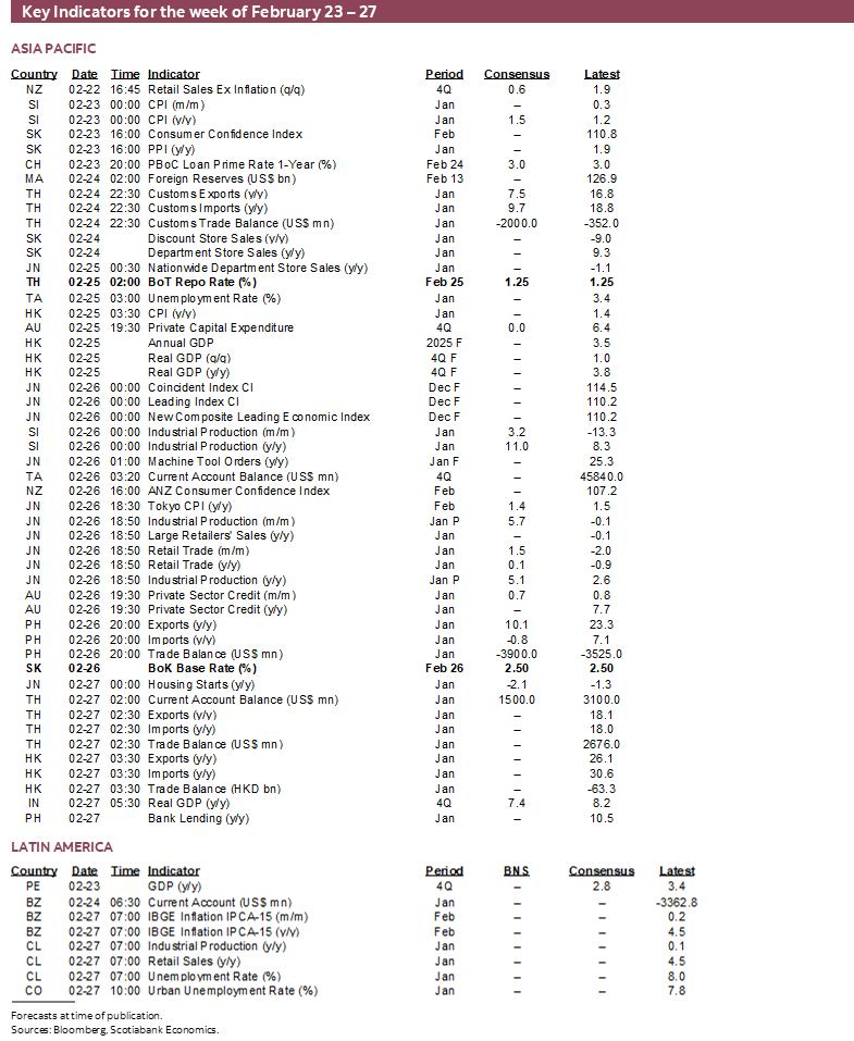 Key Indicators for February 23 – 27