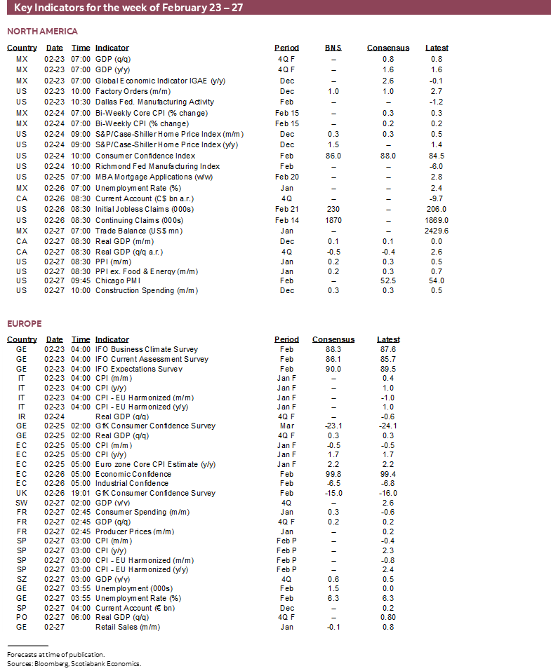 Key Indicators for February 23 – 27
