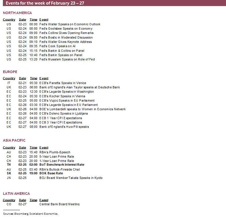 Events for the week of February 23 – 27