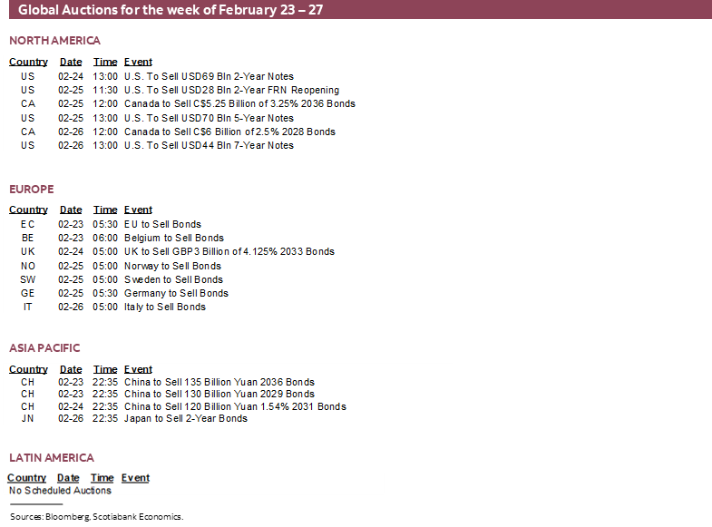 Global Auctions for the week of February 23 – 27