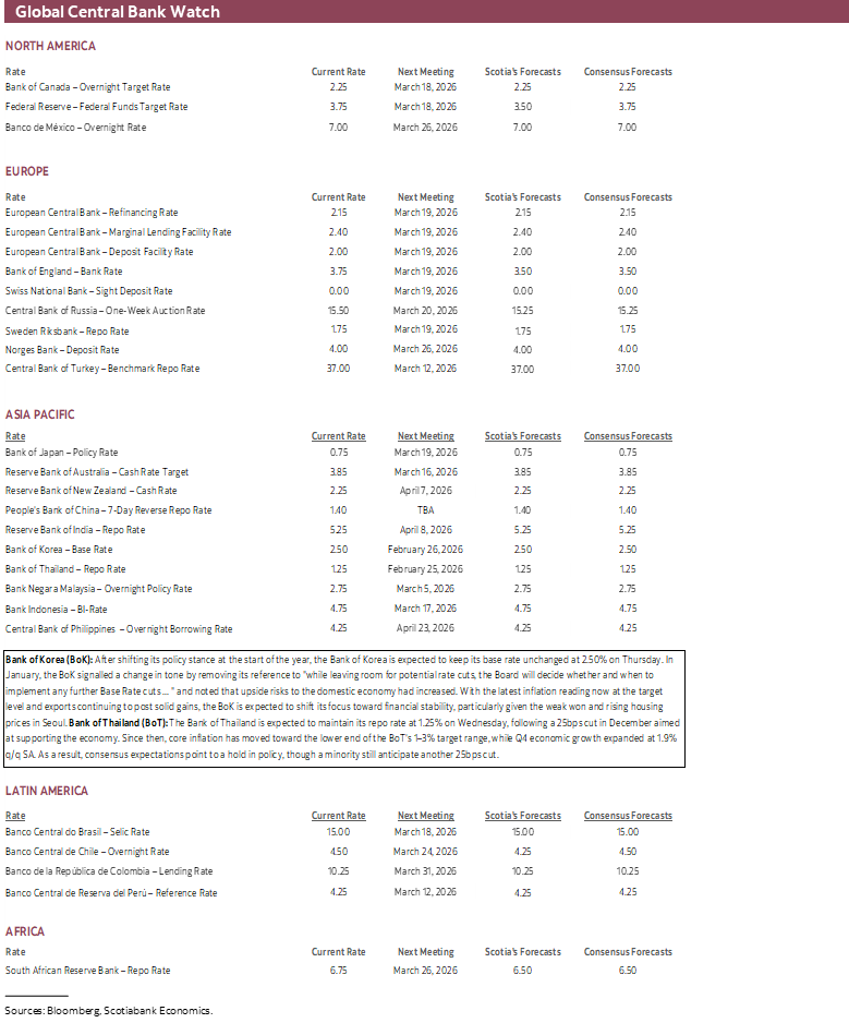 Global Central Bank Watch
