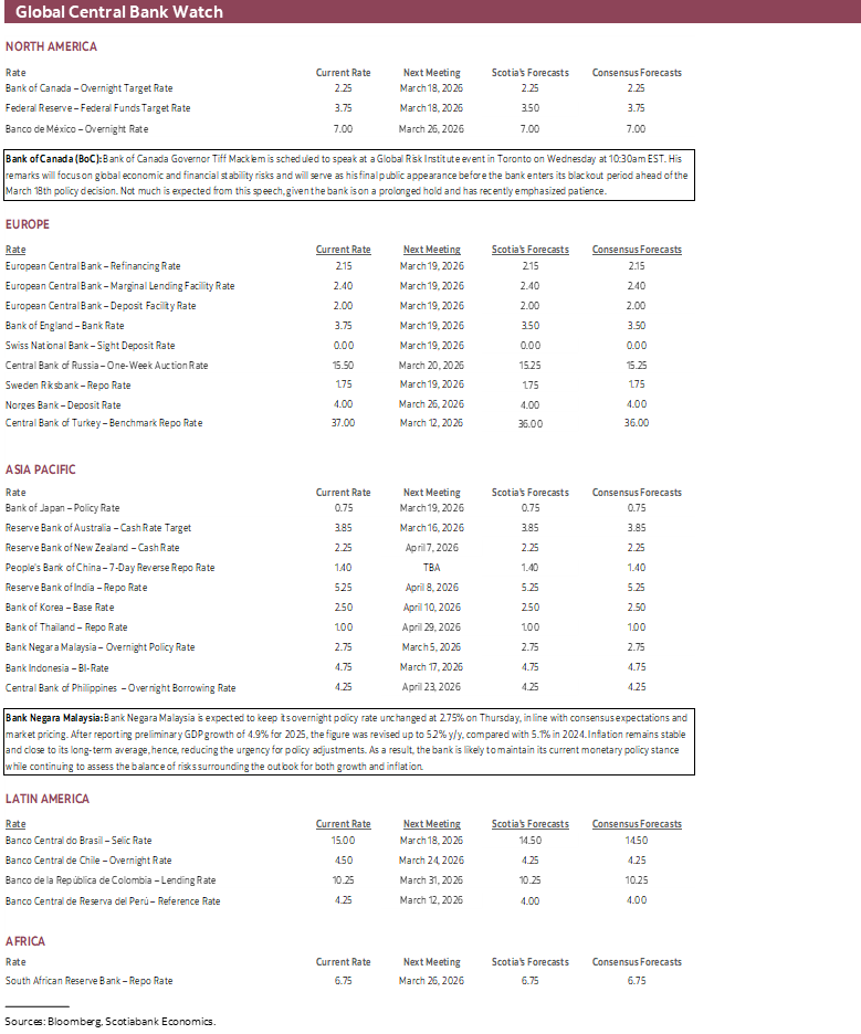 Global Central Bank Watch