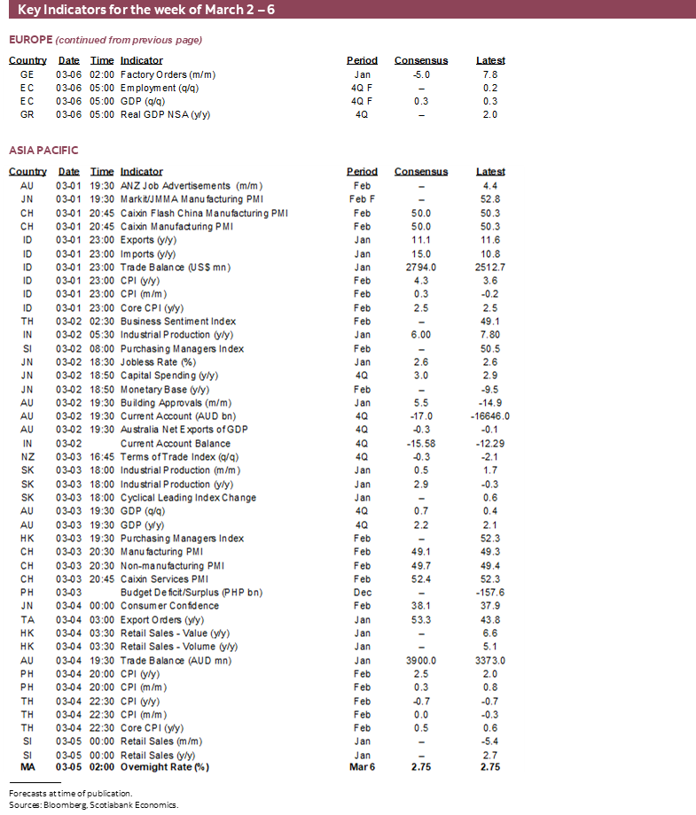 Key Indicators for March 2 – 6