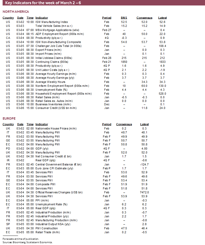 Key Indicators for March 2 – 6