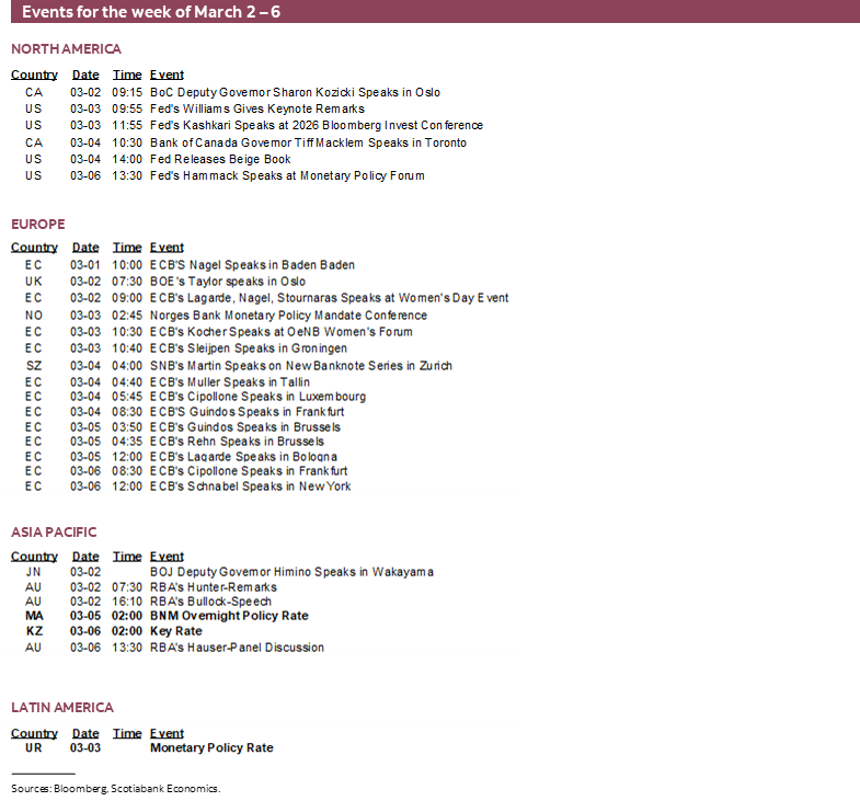 Events for the week of March 2 – 6