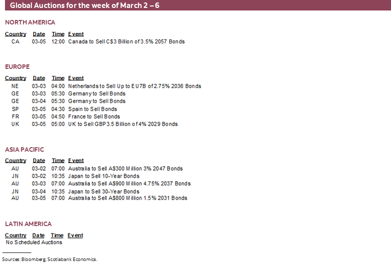 Global Auctions for the week of March 2 – 6