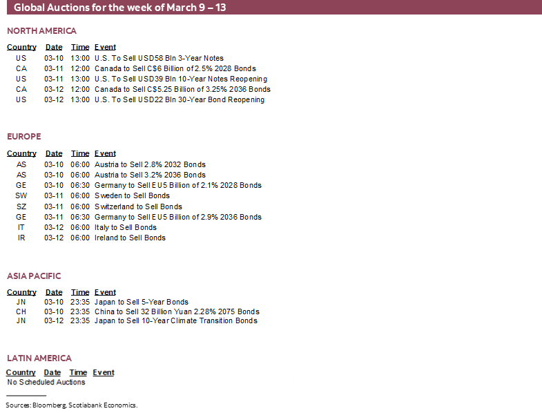 Global Auctions for the week of March 9 – 13