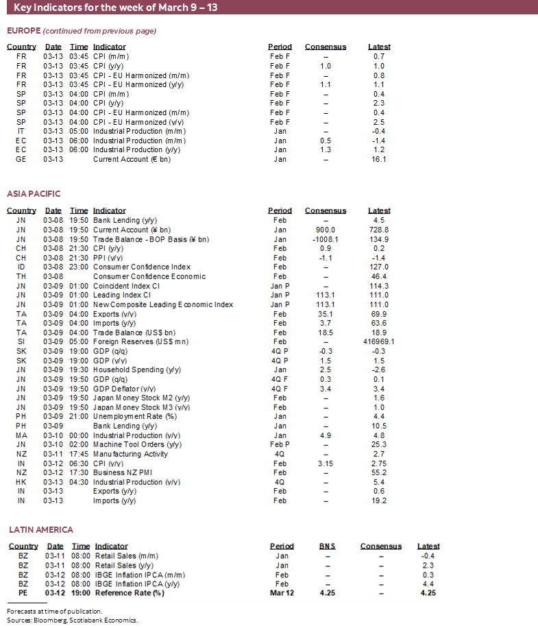 Key Indicators for March 9 – 13