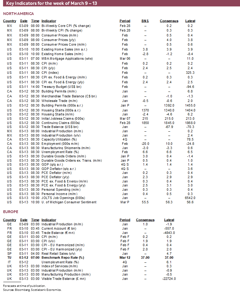 Key Indicators for March 9 – 13