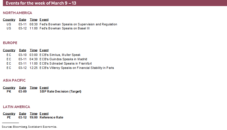 Events for the week of March 9 – 13