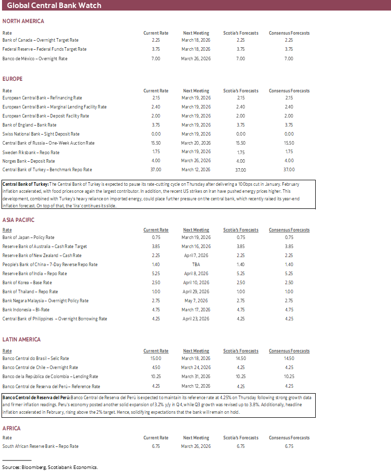 Global Central Bank Watch