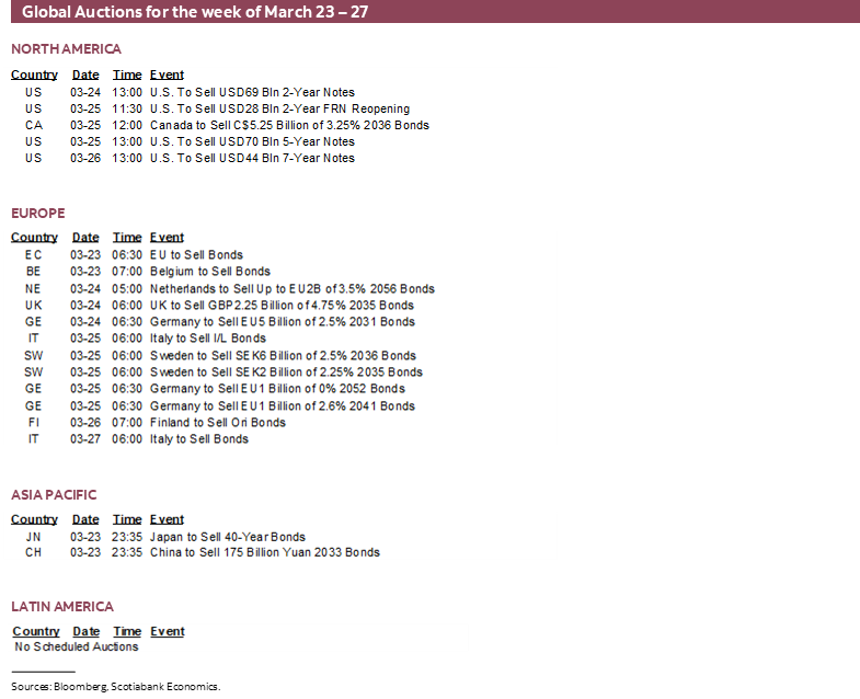 Global Auctions for the week of March 23 – 27