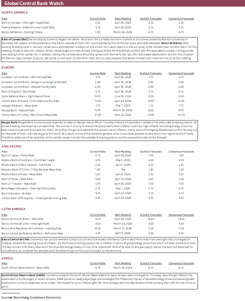 Global Central Bank Watch