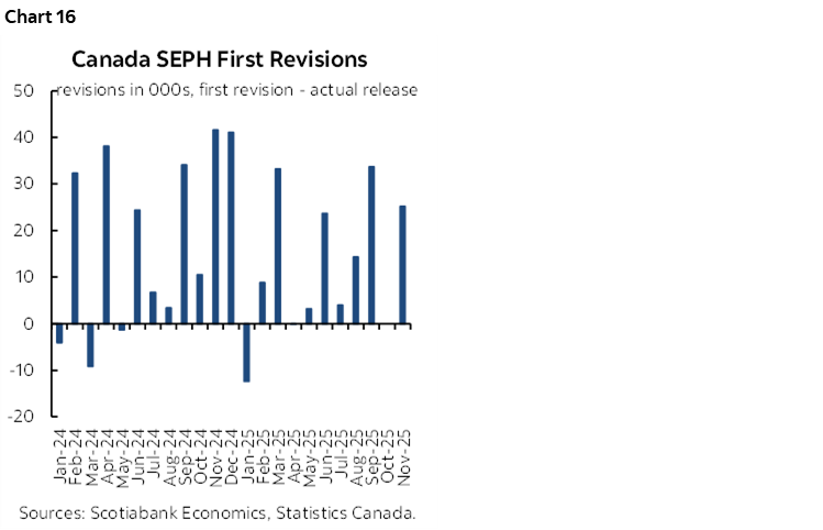 Chart 16: Canada SEPH First Revisions