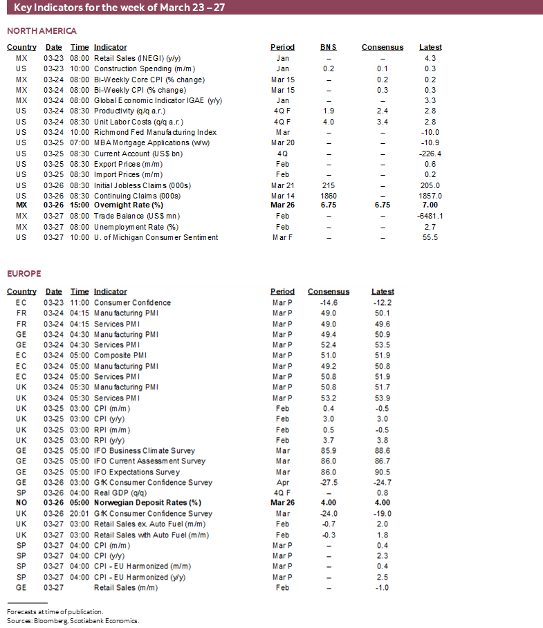 Key Indicators for March 23 – 27