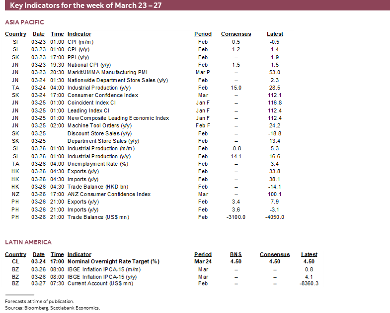 Key Indicators for March 23 – 27