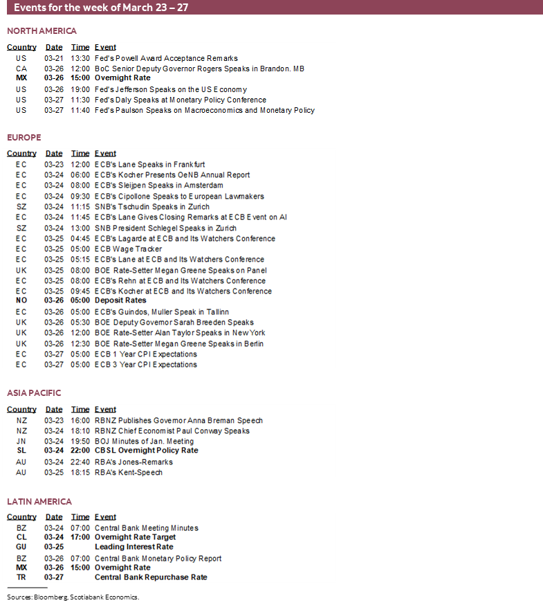 Events for the week of March 23 – 27