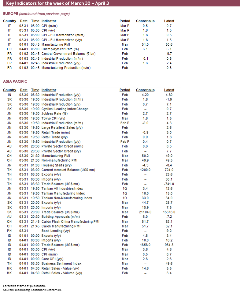 Key Indicators for March 30 – April 3