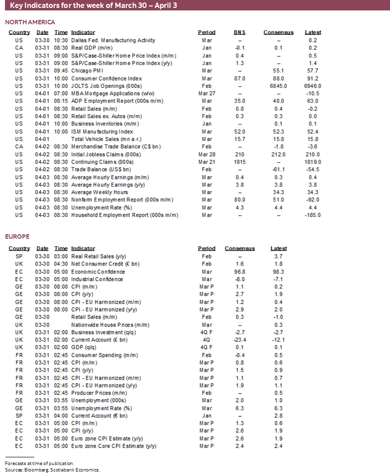 Key Indicators for March 30 – April 3