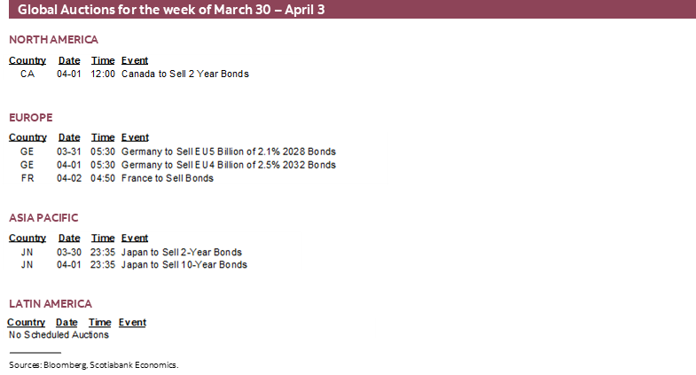 Global Auctions for the week of March 30 – April 3