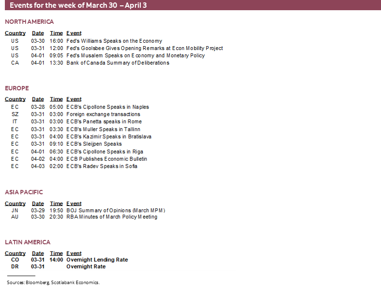 Events for the week of March 30 – April 3