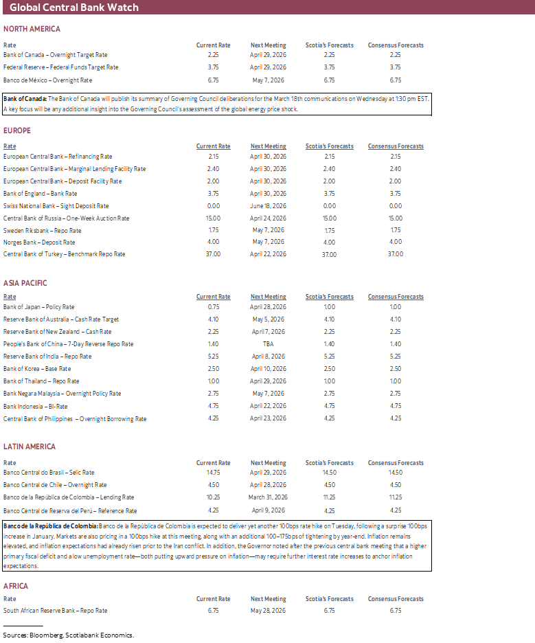 Global Central Bank Watch