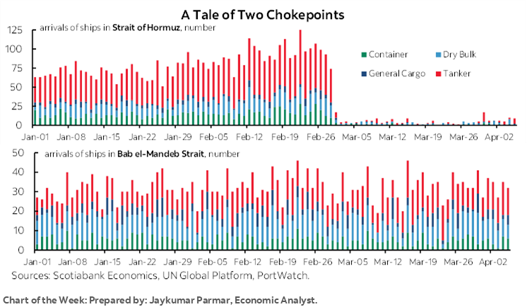 Chart of the Week: A Tale of Two Chokepoints