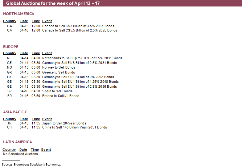 Global Auctions for the week of April 13 – 17
