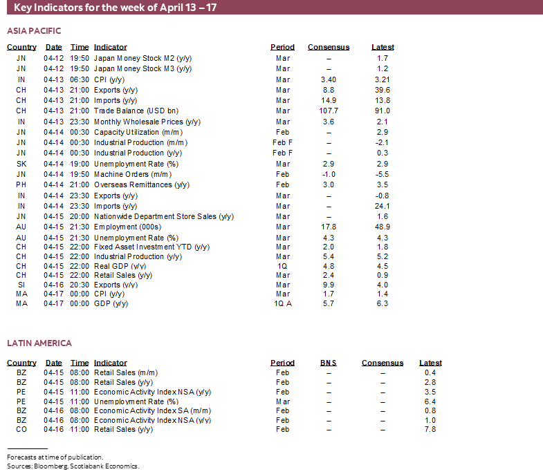 Key Indicators for April 13 – 17