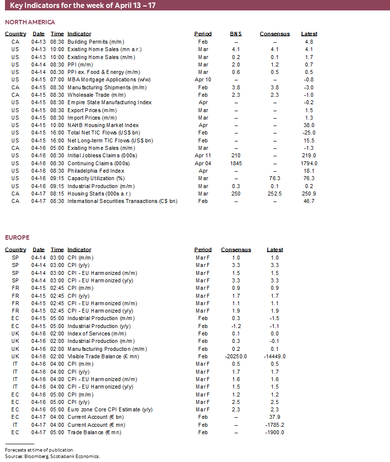 Key Indicators for April 13 – 17