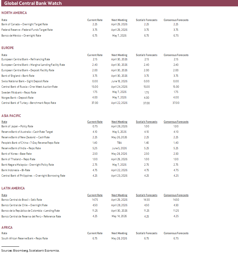 Global Central Bank Watch