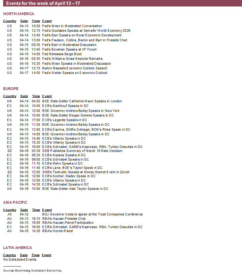 Events for the week of April 13 – 17