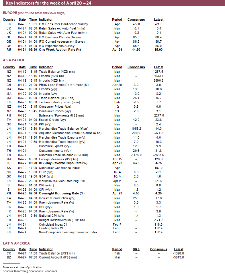 Key Indicators for April 20 – 24